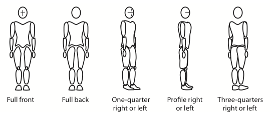 Line-drawn mannequins demonstrating various body positions.