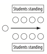 A diagram demonstrating a corridor created by two lines of students and one person moving between the two lines.