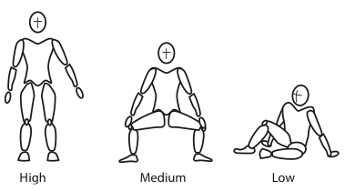 Three line-drawn mannequins demonstrating the three levels.