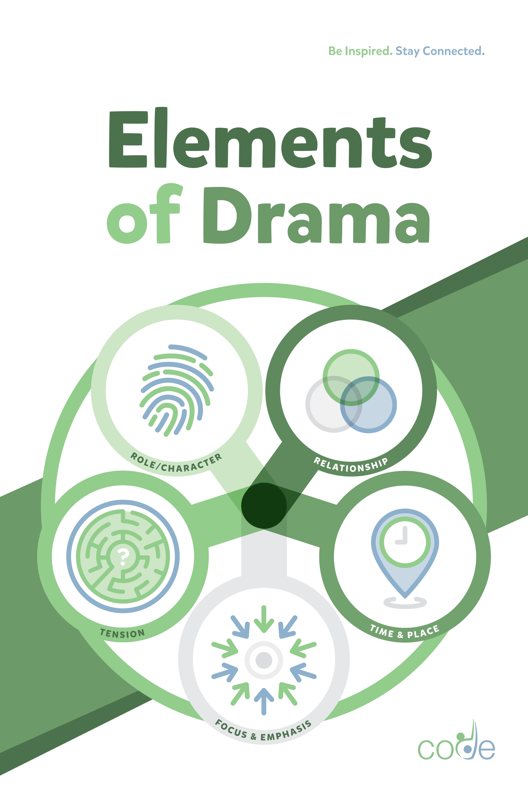 Elements of Drama Overview Poster image